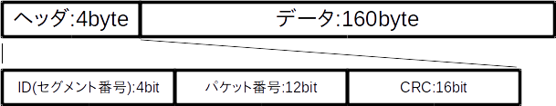 Lepton3Packet.png
