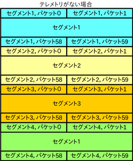 Lepton3Segments.png